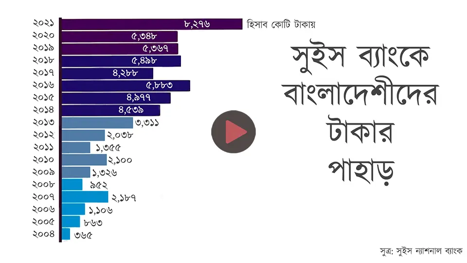 সুইস ব্যাংক কেলেঙ্কারি: এখনও বিবৃতি দেননি অর্থসচিব ও গভর্নর